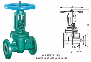电动闸阀Z941F46-10C-DN25铸钢法兰连接密封